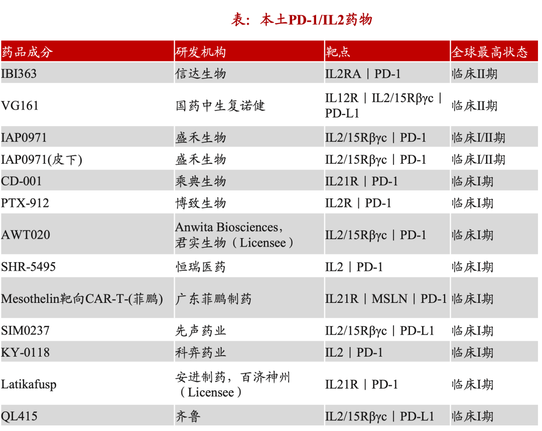 创新药重返泡沫时代  第5张
