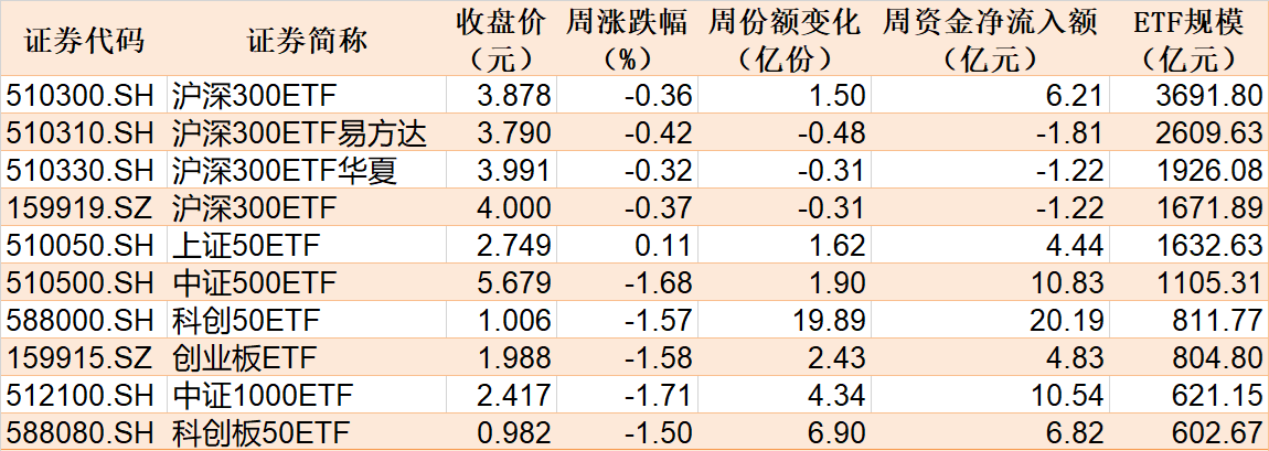 调整就是机会!机构大动作调仓,23只行业ETF被疯狂扫货,这个板块更是被资金连续买入  第1张 调整就是机会!机构大动作调仓,23只行业ETF被疯狂扫货,这个板块更是被资金连续买入  第1张
