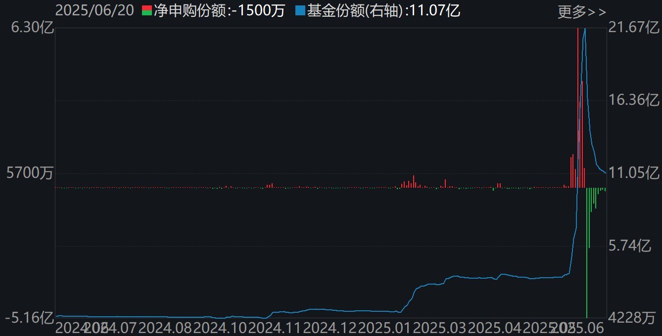 调整就是机会!机构大动作调仓,23只行业ETF被疯狂扫货,这个板块更是被资金连续买入  第3张 调整就是机会!机构大动作调仓,23只行业ETF被疯狂扫货,这个板块更是被资金连续买入  第3张