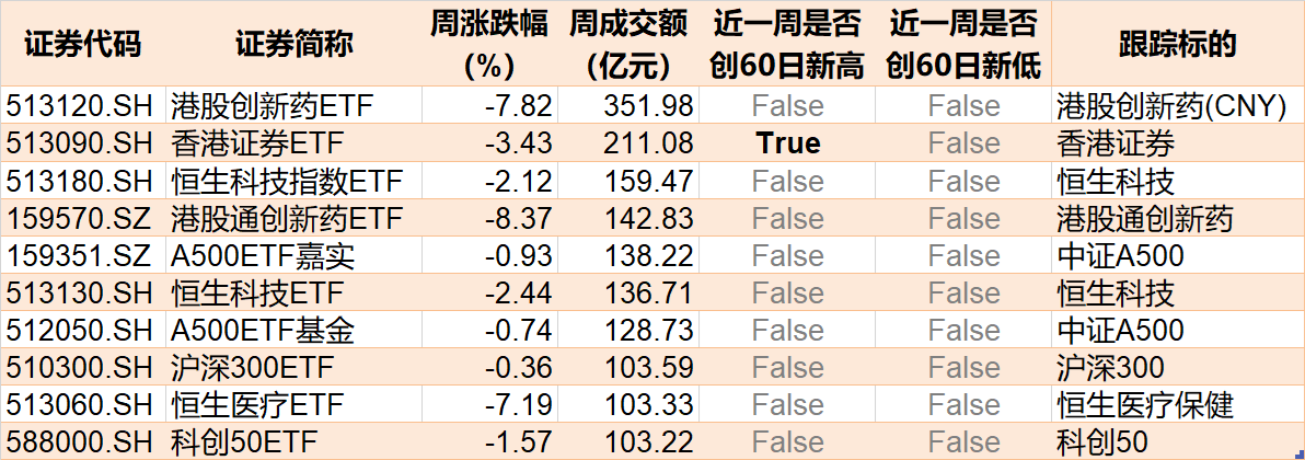调整就是机会!机构大动作调仓,23只行业ETF被疯狂扫货,这个板块更是被资金连续买入  第5张 调整就是机会!机构大动作调仓,23只行业ETF被疯狂扫货,这个板块更是被资金连续买入  第5张