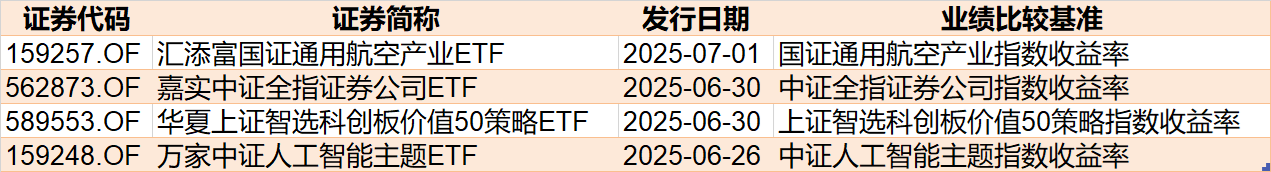 调整就是机会!机构大动作调仓,23只行业ETF被疯狂扫货,这个板块更是被资金连续买入  第7张 调整就是机会!机构大动作调仓,23只行业ETF被疯狂扫货,这个板块更是被资金连续买入  第7张