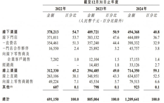 林清轩,到底多“高端”?  第3张 林清轩,到底多“高端”?  第3张