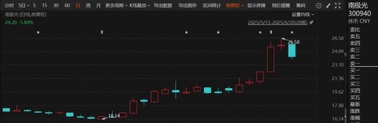 股价大涨！成为任天堂供应商，数十家机构扎堆调研  第1张