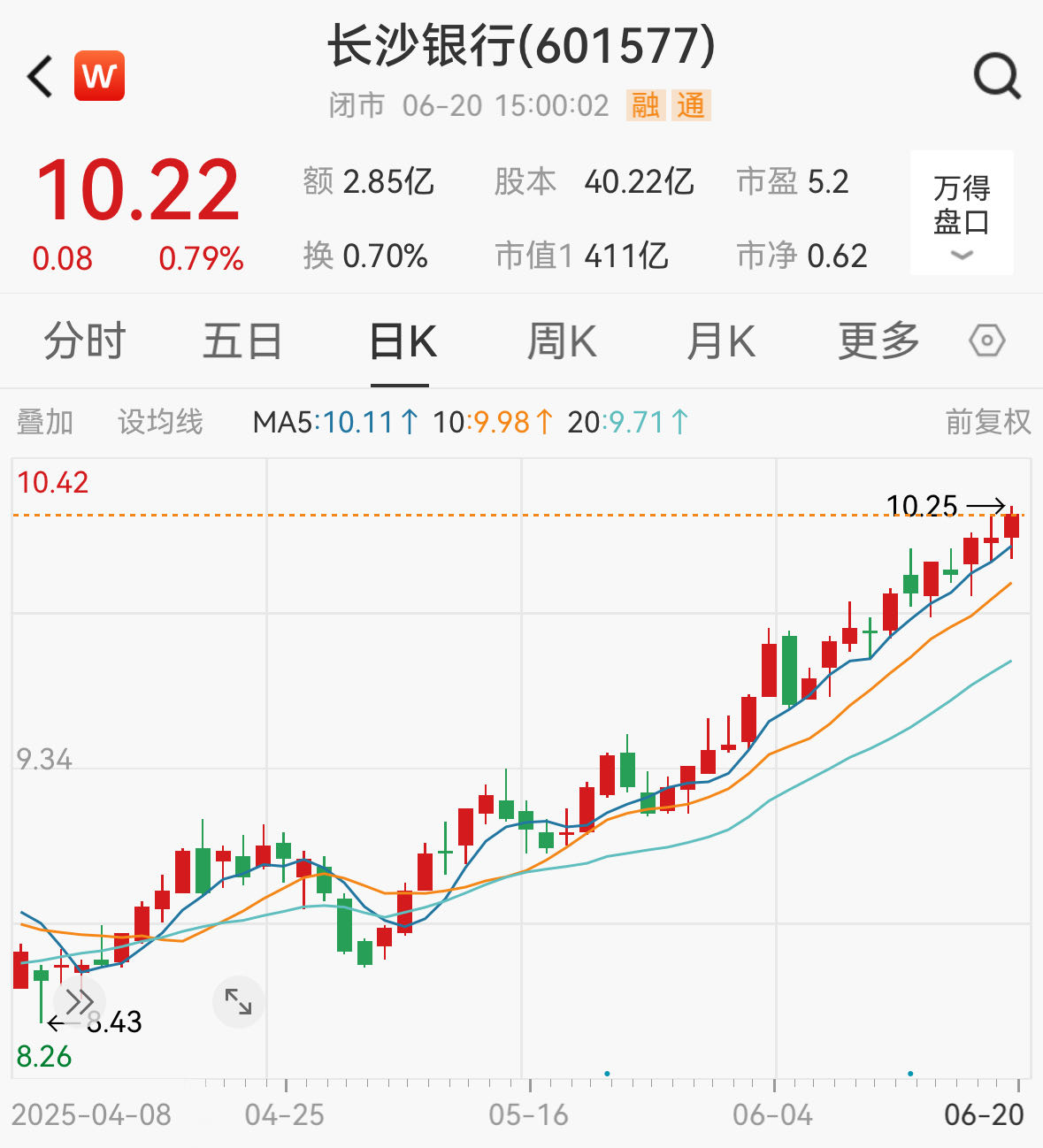 长沙银行股价创新高后,第四大股东三力信息拟减持不超3700万股  第1张 长沙银行股价创新高后,第四大股东三力信息拟减持不超3700万股  第1张