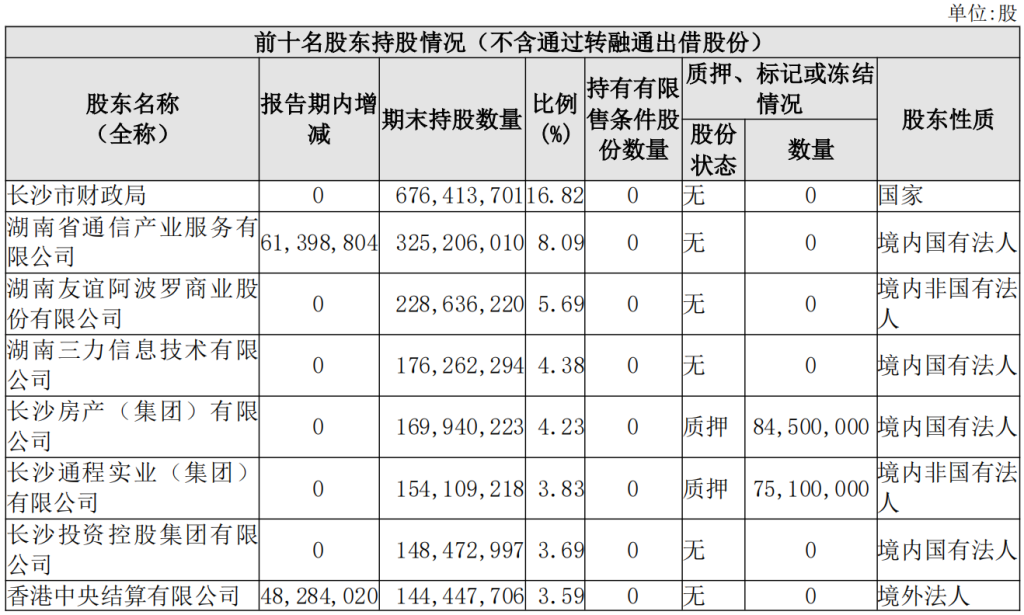 长沙银行股价创新高后,第四大股东三力信息拟减持不超3700万股  第2张 长沙银行股价创新高后,第四大股东三力信息拟减持不超3700万股  第2张