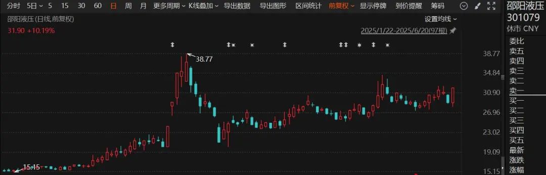 停牌!301079,宣布重大资产重组  第1张 停牌!301079,宣布重大资产重组  第1张