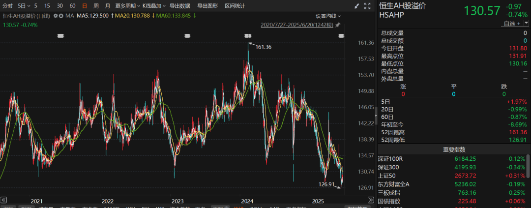 超6500亿元!资金持续涌入港股市场,后续投资机会如何?  第2张 超6500亿元!资金持续涌入港股市场,后续投资机会如何?  第2张