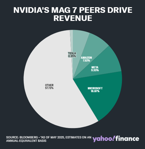 英伟达:从游戏初创公司到 AI 巨头的进化之路  第3张 英伟达:从游戏初创公司到 AI 巨头的进化之路  第3张
