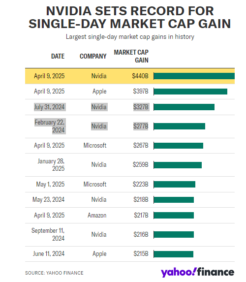 英伟达:从游戏初创公司到 AI 巨头的进化之路  第4张 英伟达:从游戏初创公司到 AI 巨头的进化之路  第4张