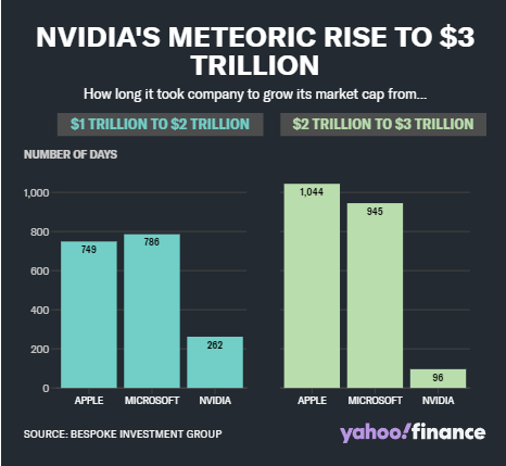 英伟达:从游戏初创公司到 AI 巨头的进化之路  第5张 英伟达:从游戏初创公司到 AI 巨头的进化之路  第5张