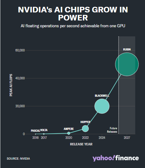 英伟达:从游戏初创公司到 AI 巨头的进化之路  第6张 英伟达:从游戏初创公司到 AI 巨头的进化之路  第6张