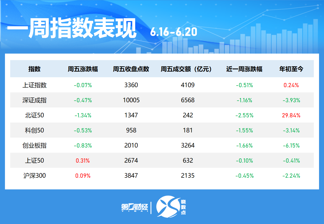一周个股动向:最牛股周涨超60% 立讯精密获主力加仓居首  第1张 一周个股动向:最牛股周涨超60% 立讯精密获主力加仓居首  第1张
