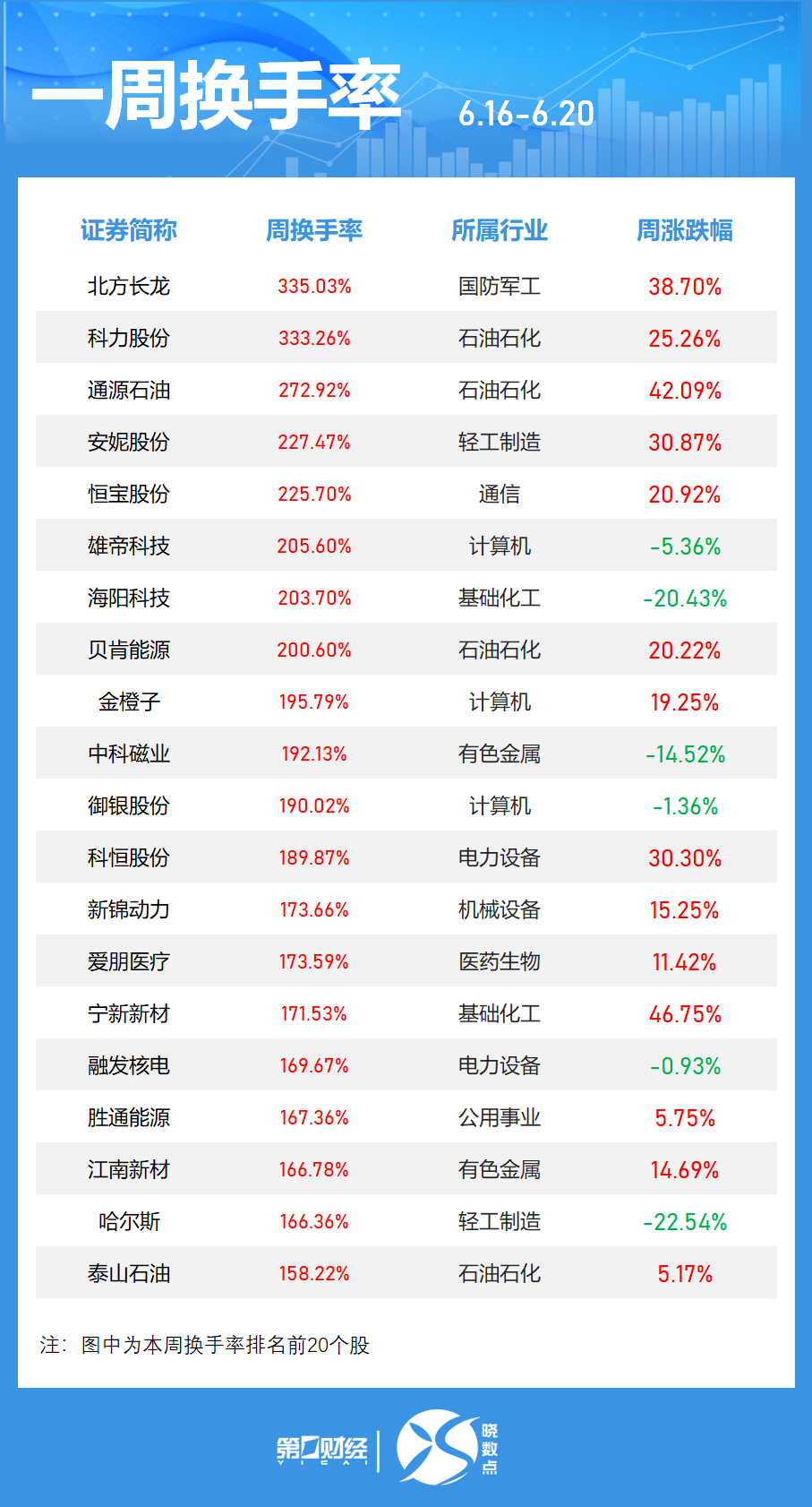 一周个股动向:最牛股周涨超60% 立讯精密获主力加仓居首  第3张 一周个股动向:最牛股周涨超60% 立讯精密获主力加仓居首  第3张