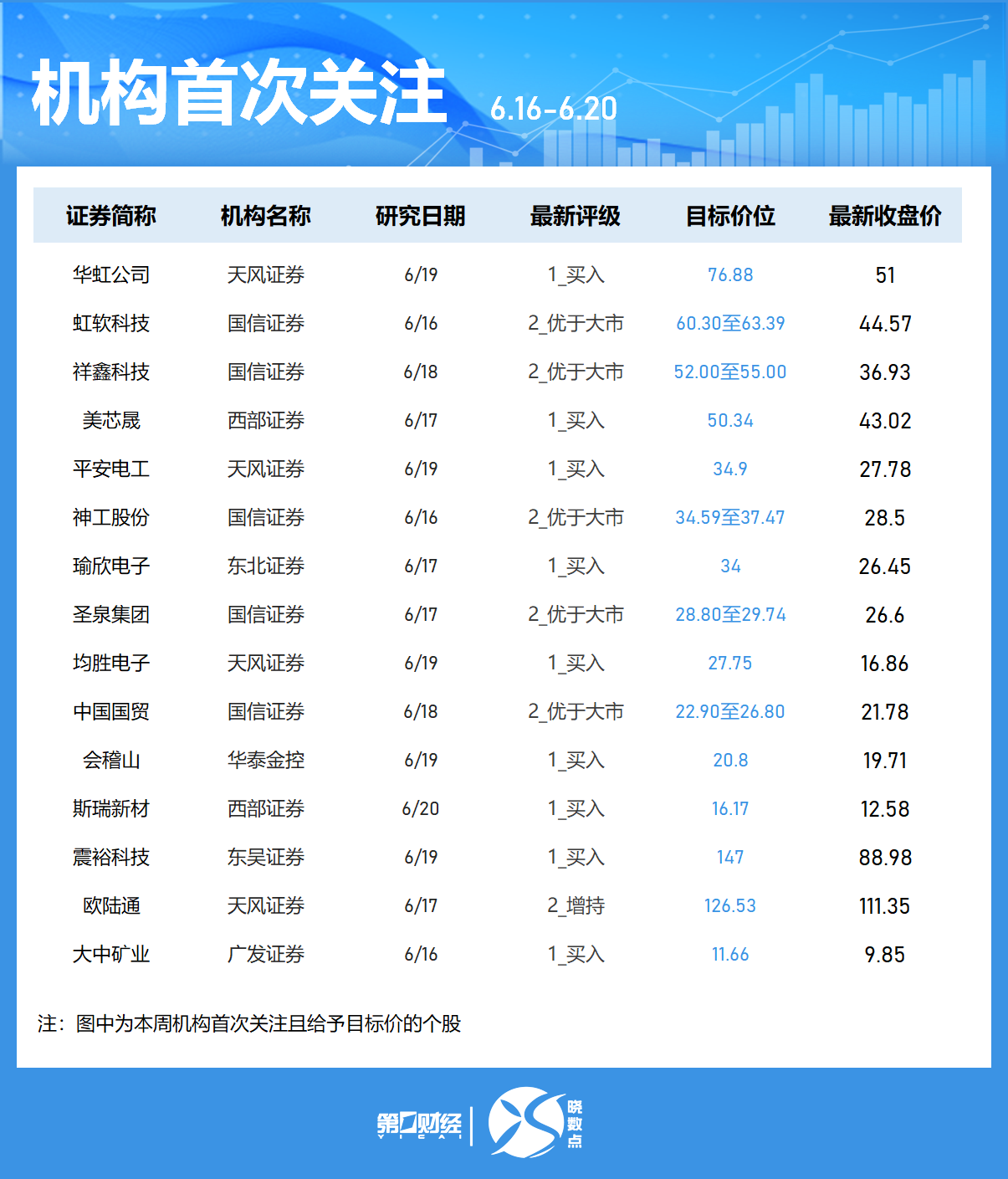一周个股动向:最牛股周涨超60% 立讯精密获主力加仓居首  第7张 一周个股动向:最牛股周涨超60% 立讯精密获主力加仓居首  第7张