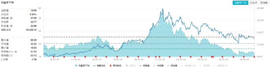 “舌尖上的牛市”来了?政策、资金、估值利好叠加,食品ETF盘中猛拉1.52%!  第2张 “舌尖上的牛市”来了?政策、资金、估值利好叠加,食品ETF盘中猛拉1.52%!  第2张