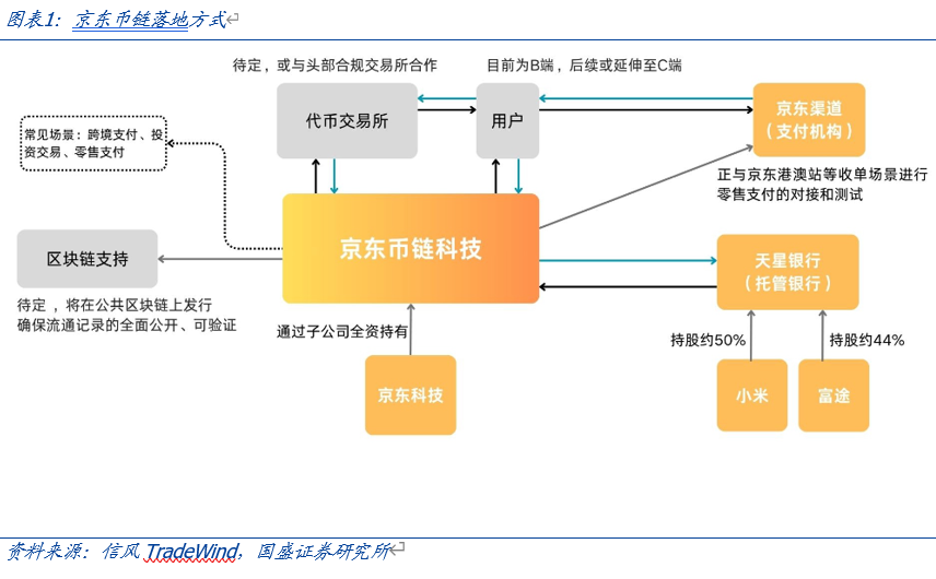 国盛证券计算机行业报告:全球稳定币竞争加速  第1张 国盛证券计算机行业报告:全球稳定币竞争加速  第1张