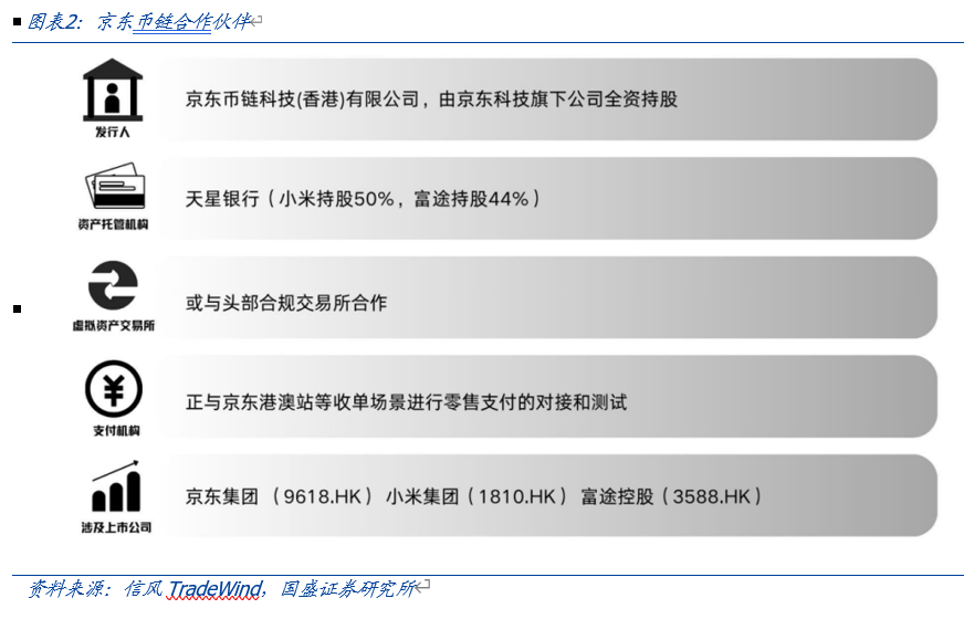 国盛证券计算机行业报告:全球稳定币竞争加速  第2张 国盛证券计算机行业报告:全球稳定币竞争加速  第2张
