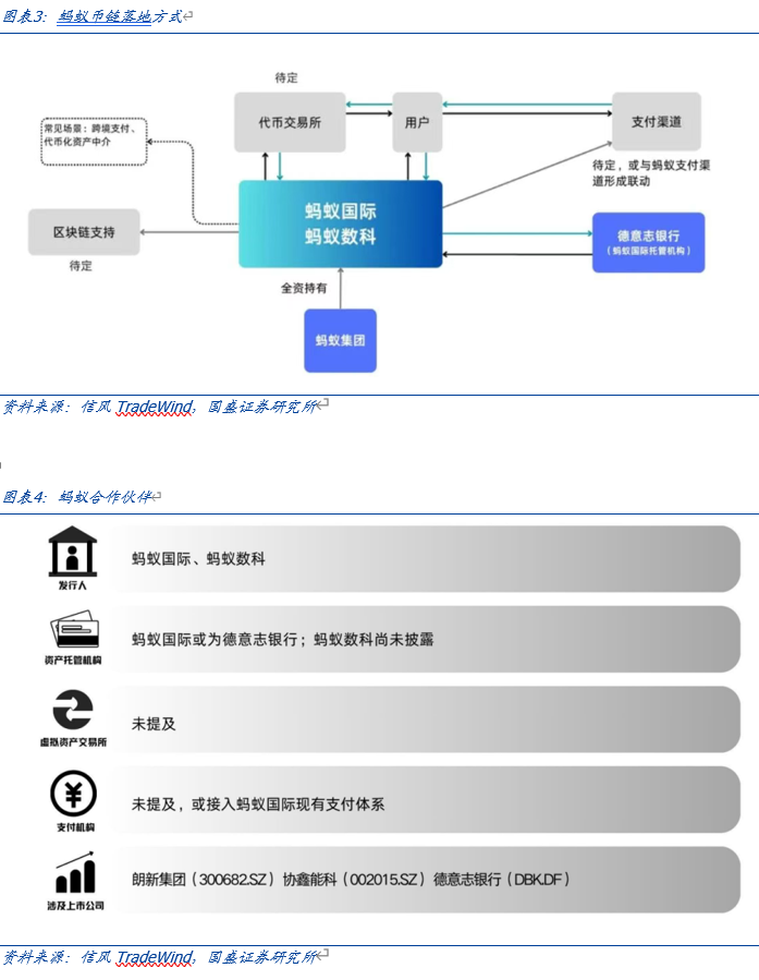 国盛证券计算机行业报告:全球稳定币竞争加速  第3张 国盛证券计算机行业报告:全球稳定币竞争加速  第3张