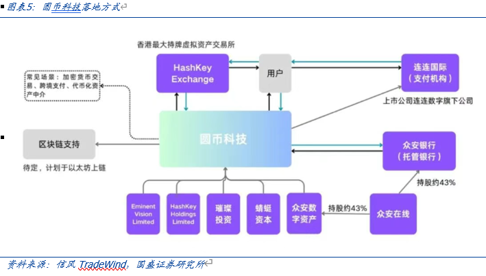 国盛证券计算机行业报告:全球稳定币竞争加速  第4张 国盛证券计算机行业报告:全球稳定币竞争加速  第4张