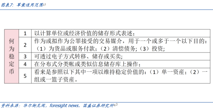 国盛证券计算机行业报告:全球稳定币竞争加速  第6张 国盛证券计算机行业报告:全球稳定币竞争加速  第6张