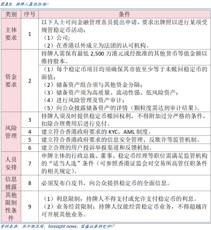 国盛证券计算机行业报告:全球稳定币竞争加速  第7张 国盛证券计算机行业报告:全球稳定币竞争加速  第7张