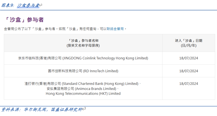 国盛证券计算机行业报告:全球稳定币竞争加速  第8张 国盛证券计算机行业报告:全球稳定币竞争加速  第8张