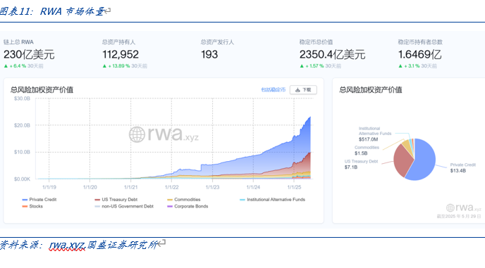 国盛证券计算机行业报告:全球稳定币竞争加速  第10张 国盛证券计算机行业报告:全球稳定币竞争加速  第10张