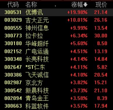跨境支付通正式上线，多只概念股封涨停板  第1张