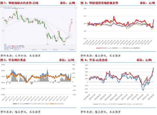 长安期货张晨:中东地缘冲突未见降温 甲醇高位震荡  第3张 长安期货张晨:中东地缘冲突未见降温 甲醇高位震荡  第3张