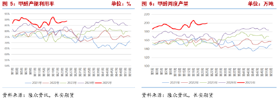 长安期货张晨:中东地缘冲突未见降温 甲醇高位震荡  第4张 长安期货张晨:中东地缘冲突未见降温 甲醇高位震荡  第4张