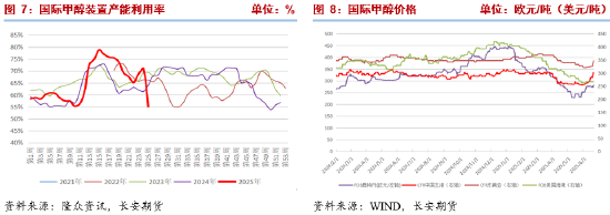 长安期货张晨:中东地缘冲突未见降温 甲醇高位震荡  第5张 长安期货张晨:中东地缘冲突未见降温 甲醇高位震荡  第5张