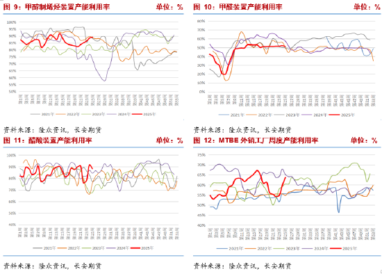 长安期货张晨:中东地缘冲突未见降温 甲醇高位震荡  第6张 长安期货张晨:中东地缘冲突未见降温 甲醇高位震荡  第6张