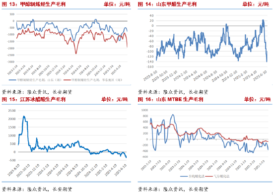 长安期货张晨:中东地缘冲突未见降温 甲醇高位震荡  第7张 长安期货张晨:中东地缘冲突未见降温 甲醇高位震荡  第7张