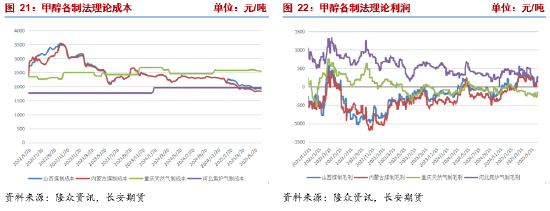 长安期货张晨:中东地缘冲突未见降温 甲醇高位震荡  第9张 长安期货张晨:中东地缘冲突未见降温 甲醇高位震荡  第9张