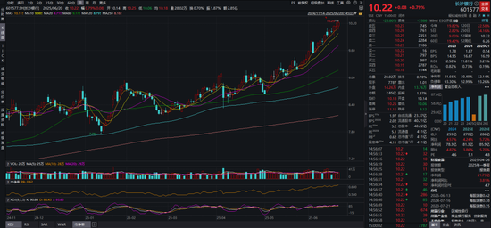 长沙银行股价创历史新高!湖南三力IPO持股7年首次减持  第2张 长沙银行股价创历史新高!湖南三力IPO持股7年首次减持  第2张