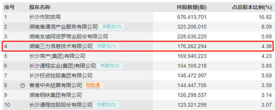 长沙银行股价创历史新高!湖南三力IPO持股7年首次减持  第5张 长沙银行股价创历史新高!湖南三力IPO持股7年首次减持  第5张
