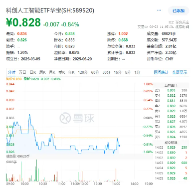 科创AI表现为何不及预期?下半年怎么看?基金经理火线解读!  第1张 科创AI表现为何不及预期?下半年怎么看?基金经理火线解读!  第1张