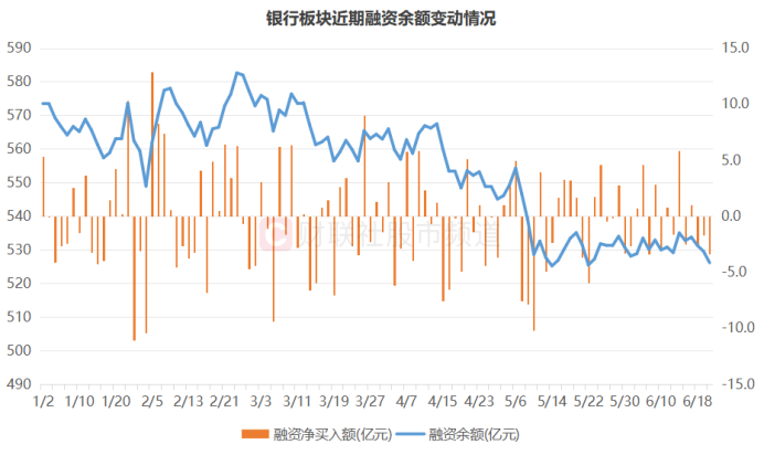 超2成银行股新高！相关指数已连涨八周，板块近期持续“吸金”，这些标的股息率居前  第4张