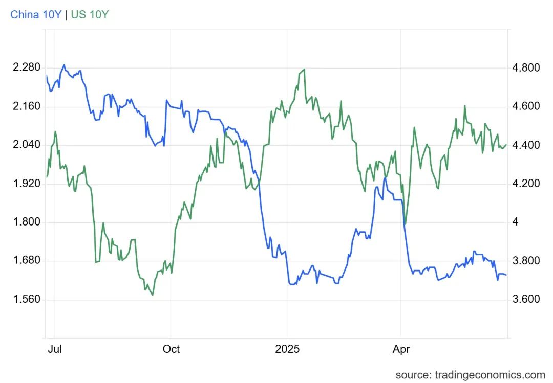 上周央行在港发行300亿人民币票据,路劲对5只高级债券发起同意征求  第2张 上周央行在港发行300亿人民币票据,路劲对5只高级债券发起同意征求  第2张