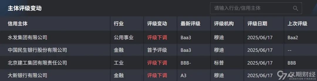 上周央行在港发行300亿人民币票据,路劲对5只高级债券发起同意征求  第5张 上周央行在港发行300亿人民币票据,路劲对5只高级债券发起同意征求  第5张