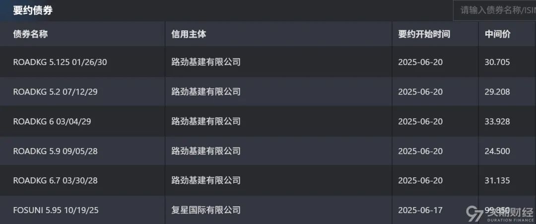 上周央行在港发行300亿人民币票据,路劲对5只高级债券发起同意征求  第6张 上周央行在港发行300亿人民币票据,路劲对5只高级债券发起同意征求  第6张