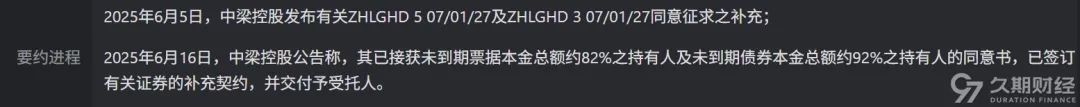 上周央行在港发行300亿人民币票据,路劲对5只高级债券发起同意征求  第7张 上周央行在港发行300亿人民币票据,路劲对5只高级债券发起同意征求  第7张