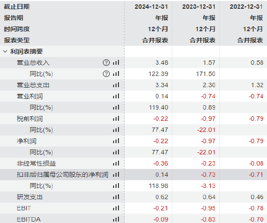深圳承泰科技冲刺港股：比亚迪贡献93.6%收入，且依赖性越来越大  第1张