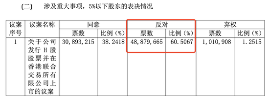 六成中小股东的反对,拉不回要冲刺港股的安井  第2张 六成中小股东的反对,拉不回要冲刺港股的安井  第2张