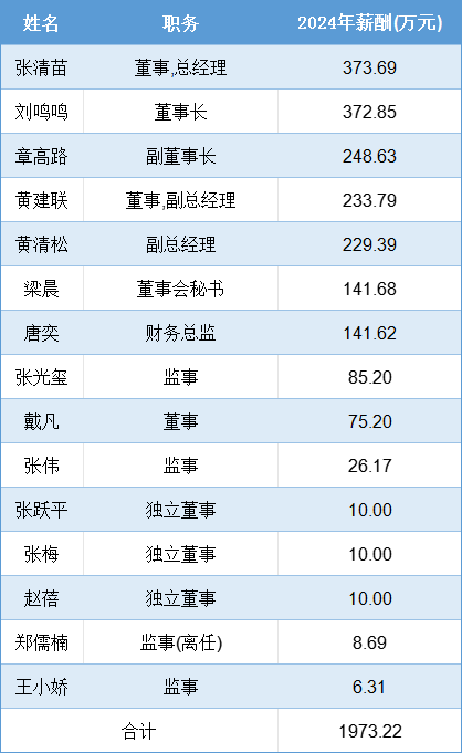 六成中小股东的反对,拉不回要冲刺港股的安井  第3张 六成中小股东的反对,拉不回要冲刺港股的安井  第3张