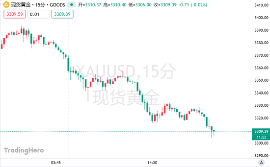 鲍威尔强硬抵制7月降息呼吁!刚刚燃起的鸽派火苗又灭了  第1张 鲍威尔强硬抵制7月降息呼吁!刚刚燃起的鸽派火苗又灭了  第1张