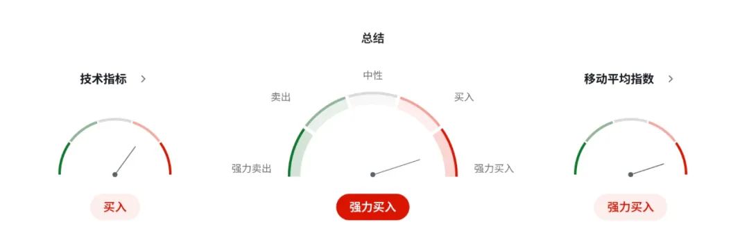 特朗普嘴炮+鲍威尔观望,纽币在‘火山口上跳舞’  第6张 特朗普嘴炮+鲍威尔观望,纽币在‘火山口上跳舞’  第6张