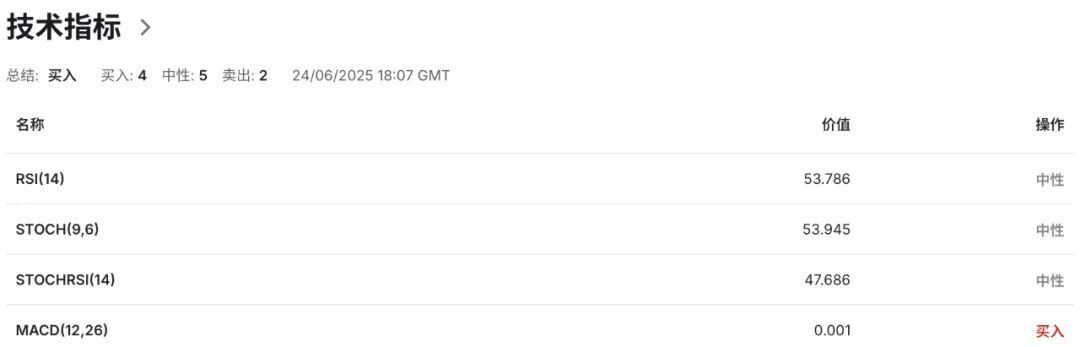 特朗普嘴炮+鲍威尔观望,纽币在‘火山口上跳舞’  第7张 特朗普嘴炮+鲍威尔观望,纽币在‘火山口上跳舞’  第7张