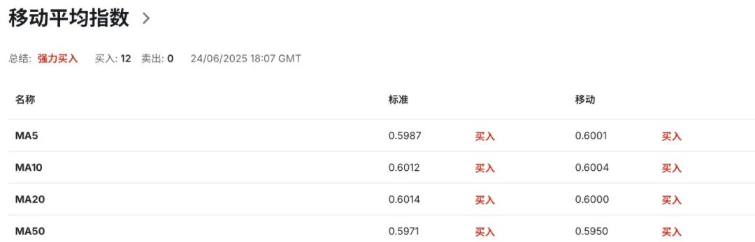 特朗普嘴炮+鲍威尔观望,纽币在‘火山口上跳舞’  第8张 特朗普嘴炮+鲍威尔观望,纽币在‘火山口上跳舞’  第8张