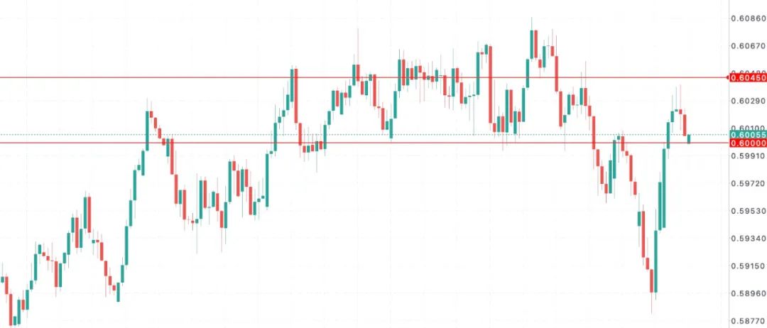 特朗普嘴炮+鲍威尔观望,纽币在‘火山口上跳舞’  第9张 特朗普嘴炮+鲍威尔观望,纽币在‘火山口上跳舞’  第9张